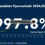 KAI Siap Hadapi Nataru 2024-2025: Keandalan Operasional dengan 97,8% Kereta Tepat Waktu